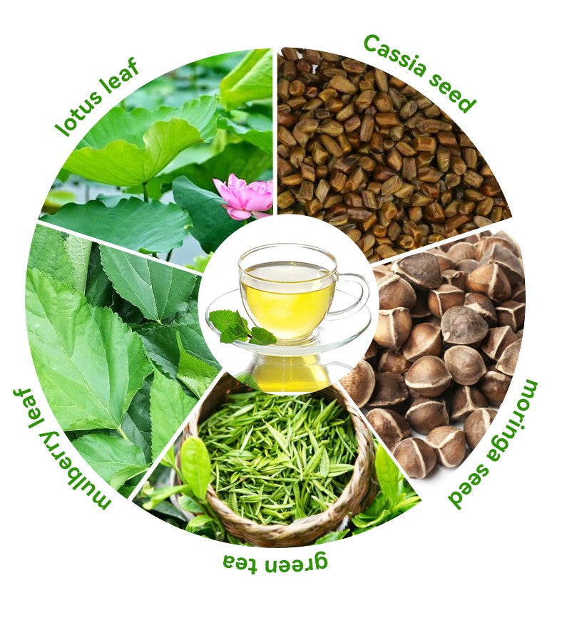 Slimtea – 14 Day Detox